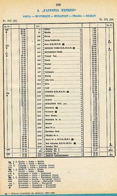 Auszug aus dem Kursbuch der CFR (Rumänische Eisenbahn), Ausgabe 1985-86, Seite 209 für den D 370-371.jpg