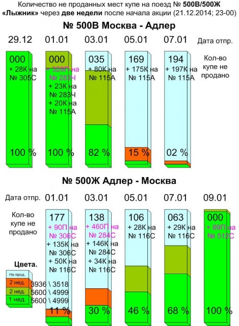 Лыжник, вторая неделя.jpg