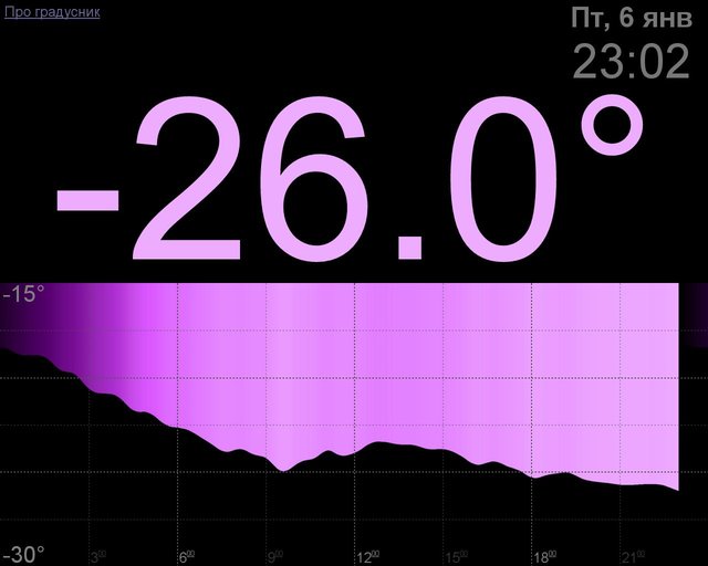 Погода 06.01.17.JPG
