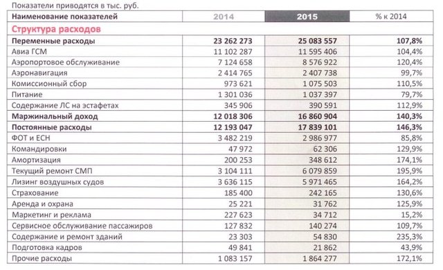 Структура расходов 2014-2015.jpg