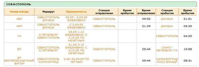 2018-08-21 10_36_21-Расписание поездов - СЕВАСТОПОЛЬ.jpg