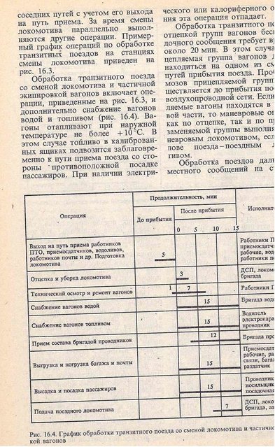 Обработка норматив СССР.jpg