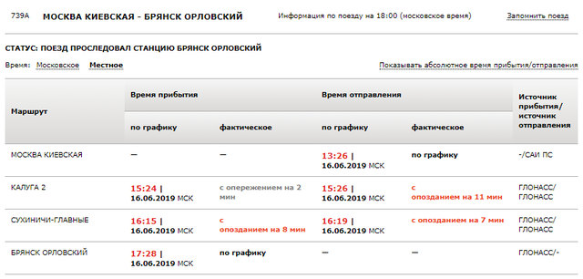 опоздание 739  (16 июня).png