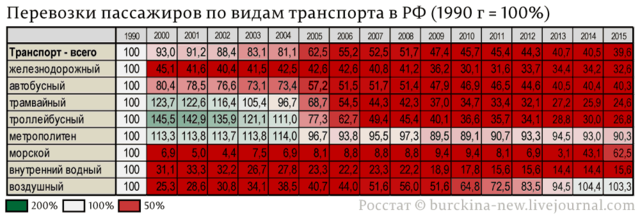 транспорт.png