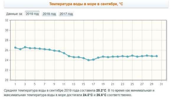 Майорка вода сент-2019.jpg