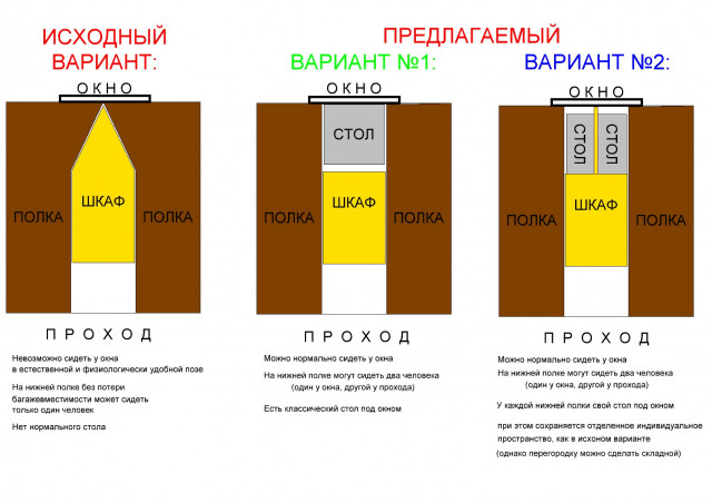 предл_персп_некупейный.JPG
