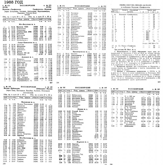 571-572 Воронеж-Симферополь 1988 год.jpg