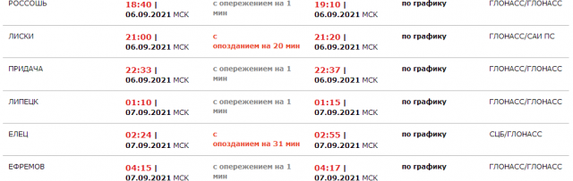 СЦБ-Елец,ГЛОНАСС-Лиски 247С.PNG