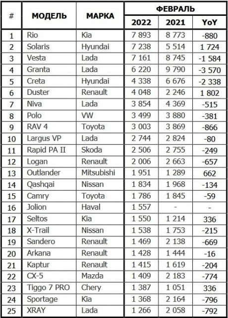 russia-car-sales-02-2022.jpg
