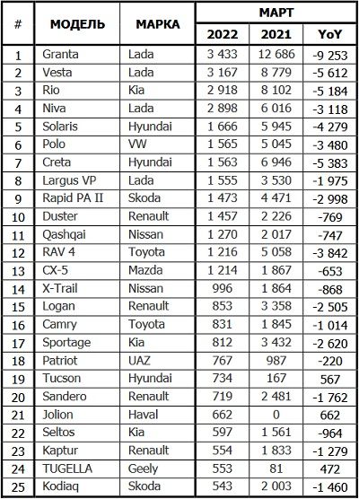 russia-car-sales-03-2022.jpg