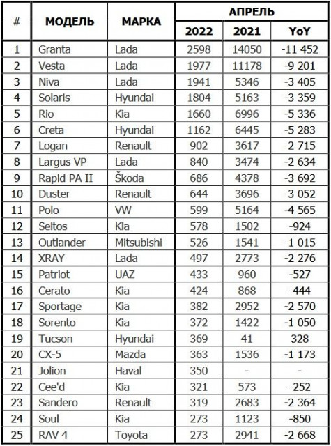russia-car-sales-04-2022.jpg