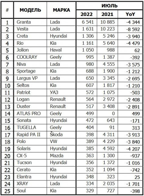 russia-car-sales-07-2022.jpg