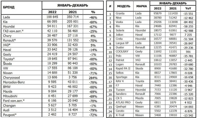 rus-auto-sales-2022.jpg
