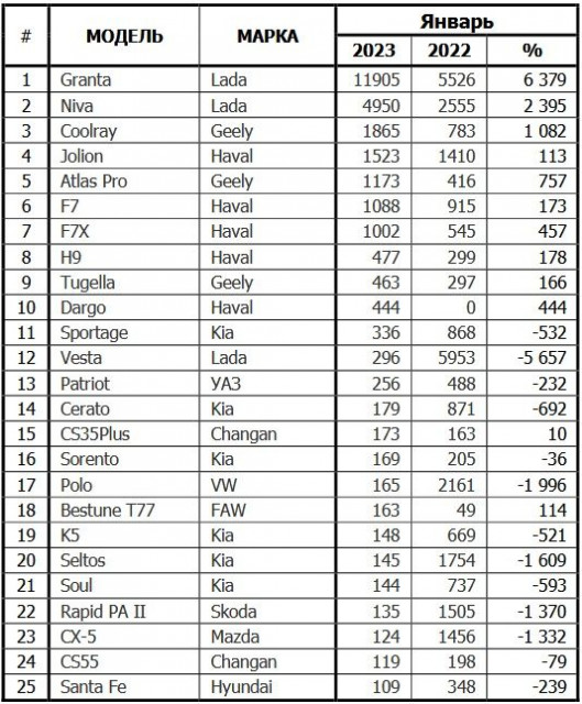 rus-auto-sales-01-2023.jpg