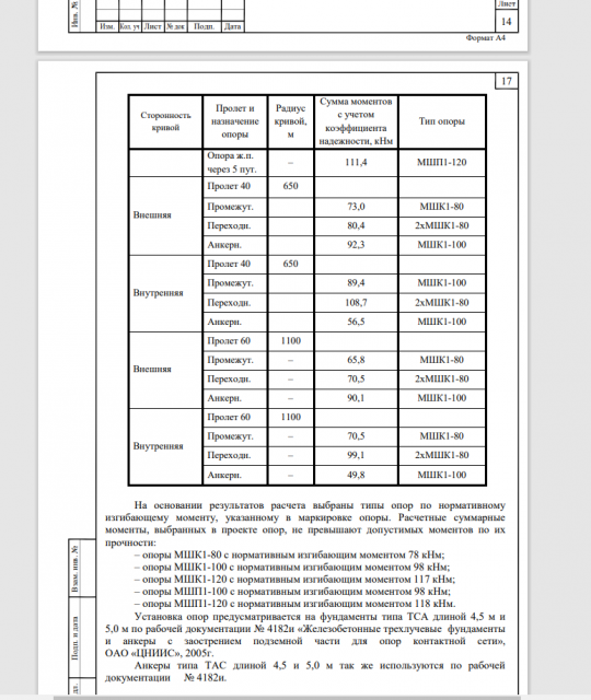 Опоры КС (Лист 3).png