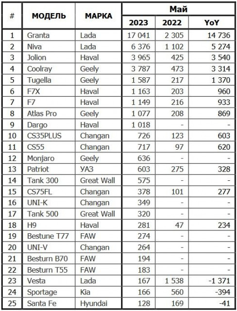 rus-auto-sales-05-2023.jpg