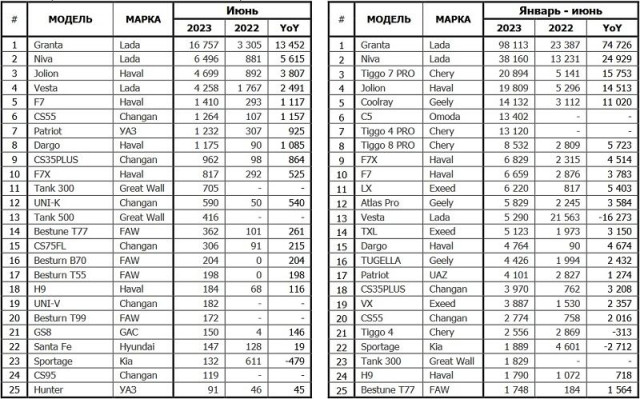 rus-auto-sales-06-2023.jpg