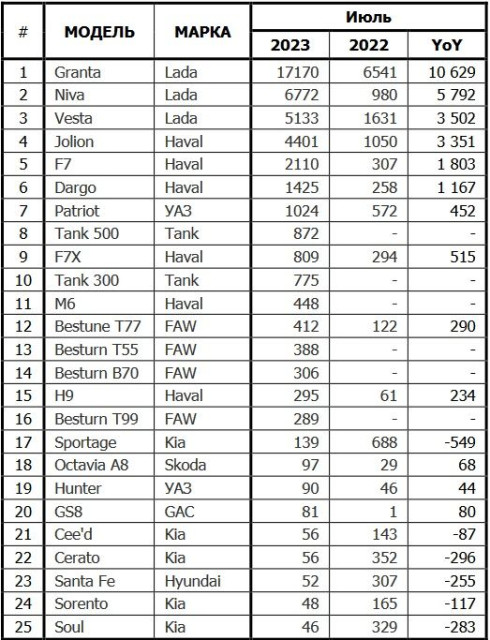 rus-auto-sales-07-2023.jpg