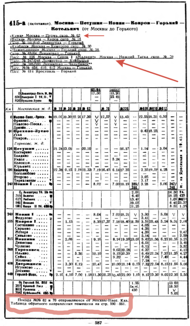 Выдержка из Расписания-1986 в части поездов Горьковского направления.png