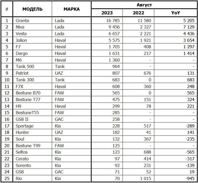 rus-auto-sales-08-2023.jpg