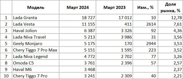 rus-auto-sales-03-2024.jpg