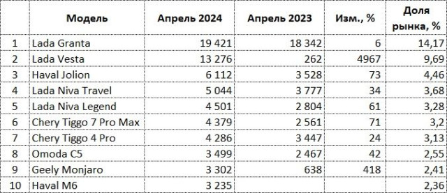 rus-auto-sales-04-2024.jpg