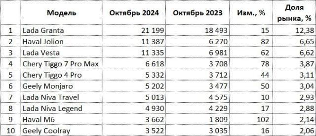 rus-auto-sales-10-2024.jpg