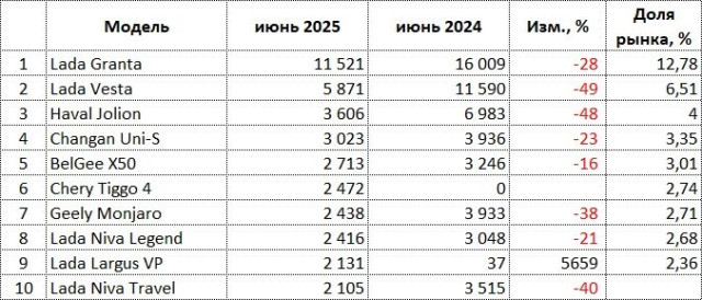 ru-auto-sales-06-2025.jpg