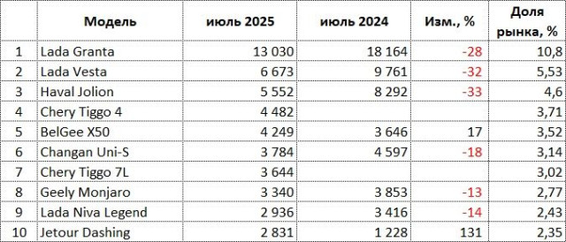 ru-auto-sales-07-2025.jpg