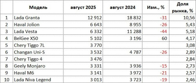 ru-auto-sales-08-2025.jpg