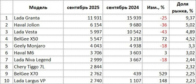 ru-auto-sales-09-2025.jpg