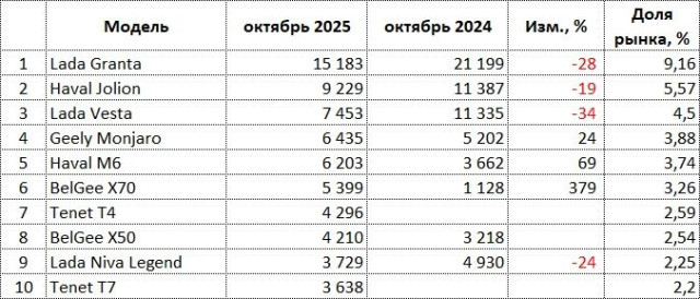 ru-auto-sales-10-2025.jpg