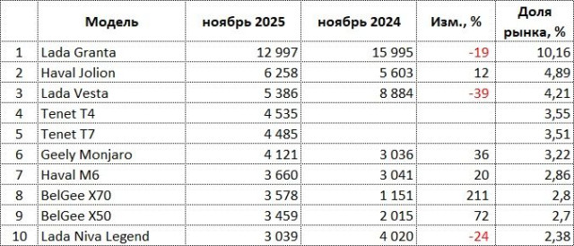 ru-auto-sales-11-2025.jpg