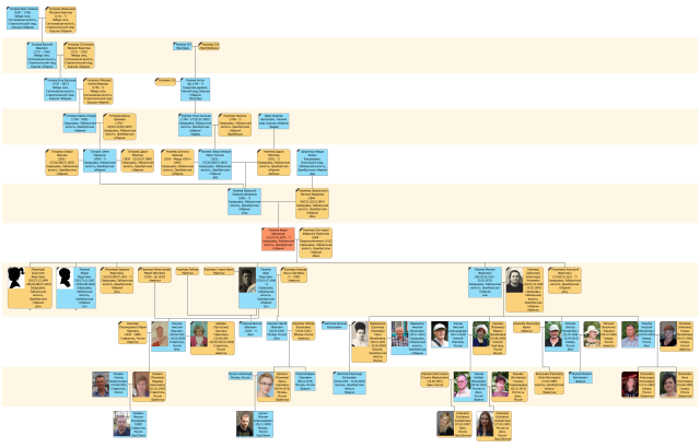 Разумов Федот Афанасьев_120620.png