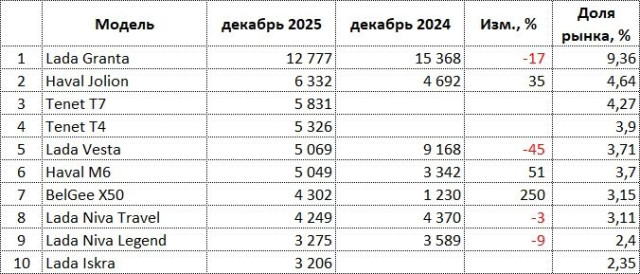 ru-auto-sales-12-2025.jpg