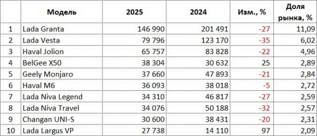 ru-auto-sales-2025.jpg