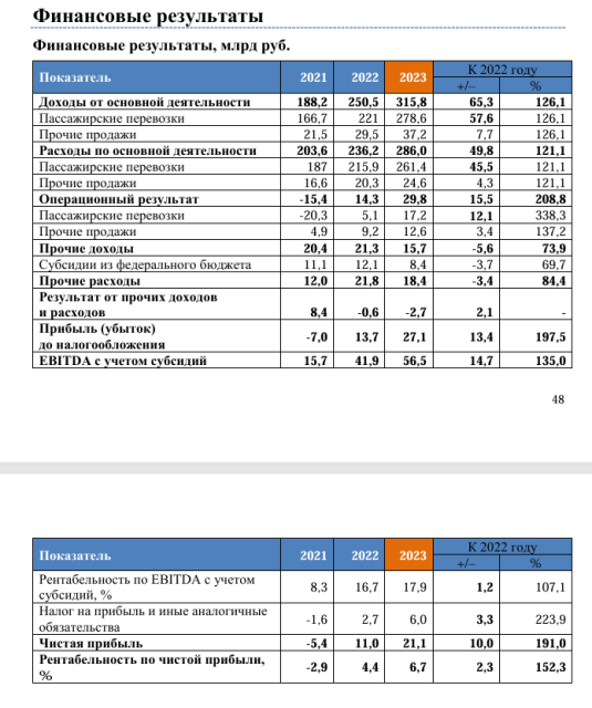 2026-01-23 19_48_10-FPK-annual-report_2023.pdf и еще 6 страниц — Личный_ Microsoft​ Edge.png