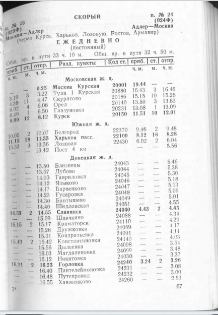 2026-04-18 11_54_57-‎ДОН-пдс1989.pdf‎ - ABBYY FineReader PDF.png