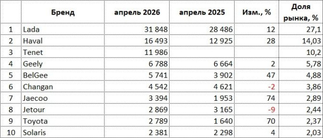 ru-auto-sales-04-2026-brands.jpg