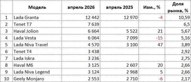ru-auto-sales-04-2026.jpg