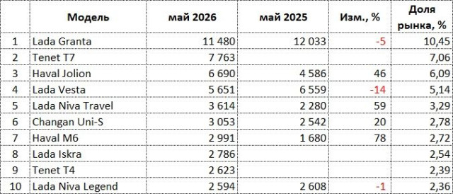 ru-auto-sales-05-2026.jpg