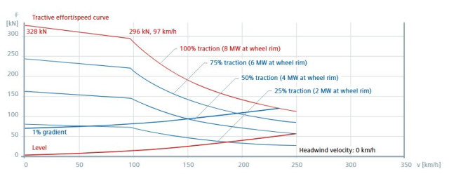 Velaro_RUS_effort-speed.JPG