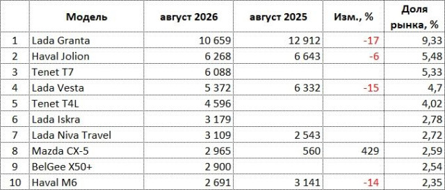 ru-auto-sales-08-2026.jpg