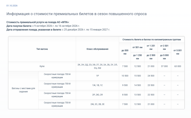Opera Снимок_2026-10-11_141722_rzd-bonus.ru.png