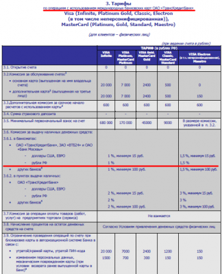 TCB_card_tariffs_2011.PNG