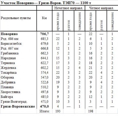 перегонное.JPG